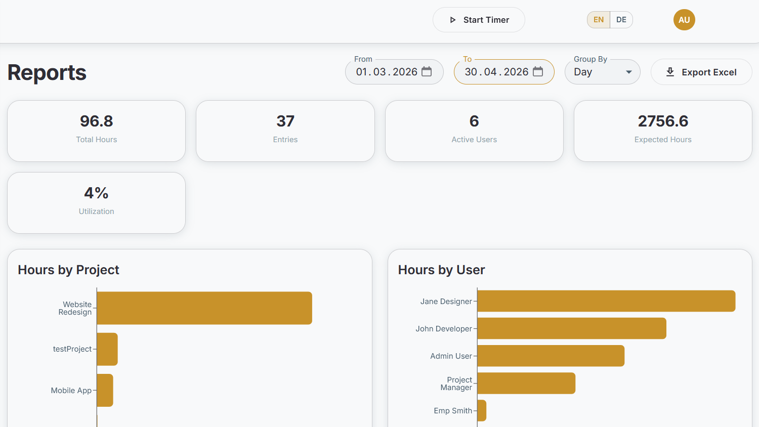 The Taskable reporting overview, showing live hours rolled up by project and team.